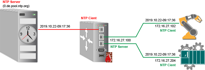 Rund ned Kviksølv variabel NTP Server